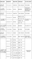 2019年元旦春節(jié)期_慶典演出活動策劃執(zhí)行間市區(qū)文化惠民演出活動一覽表
