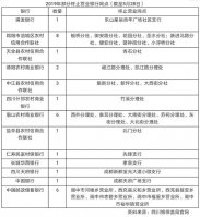 競(jìng)爭(zhēng)邏輯變了 半_開(kāi)業(yè)慶典公司年內(nèi)四川51家銀行網(wǎng)點(diǎn)關(guān)停