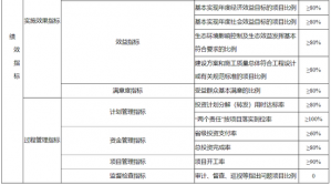 河南黃河灘區(qū)5個(gè)居_開業(yè)慶典公司民遷建項(xiàng)目將獲省級投資7.4億元